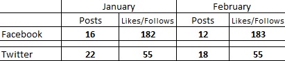 personal progress update stats