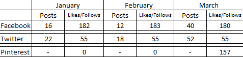 My Personal Goals Progress Update March 2017