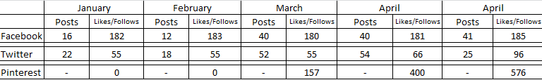 progress update may 17