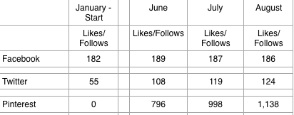 My Personal Goals Progress Update for August 2017